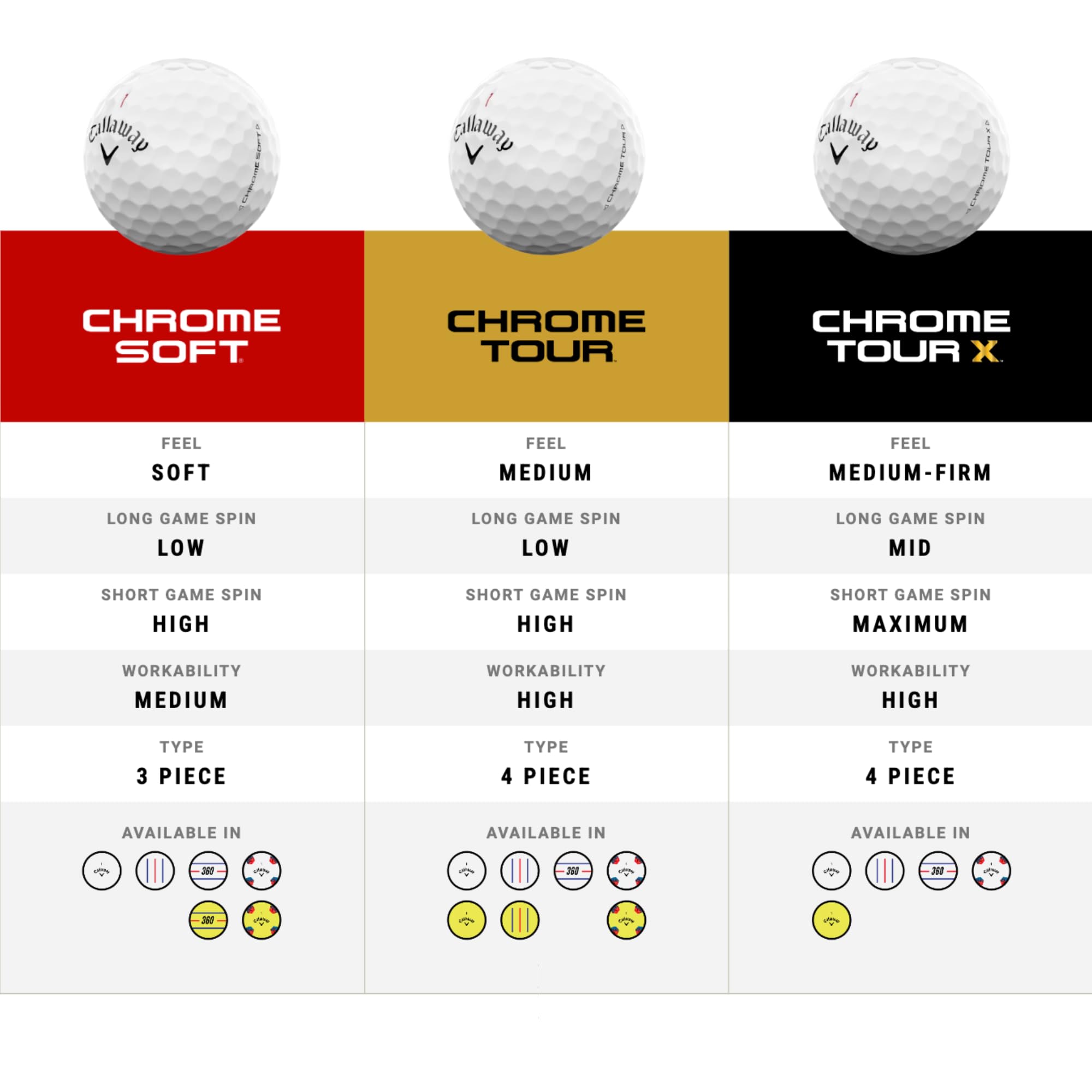 Callaway Chrome Tour X 2024 Premium Golf Balls – Yellow, 12 Pack