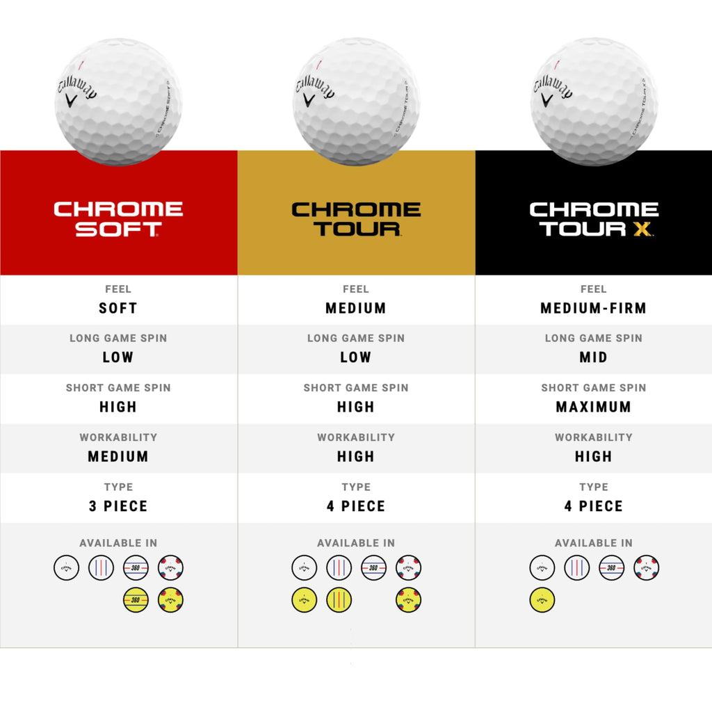 Callaway Chrome Tour 2024 Premium Golf Balls - Yellow, 12-Pack