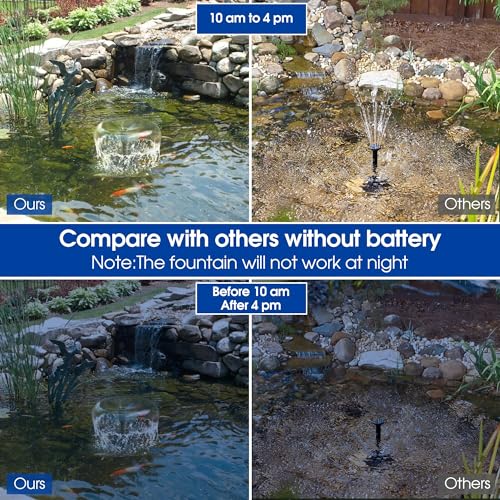 Biling 6W Solar Water Pump with 3000mAh Battery & 10 Nozzles for Pond