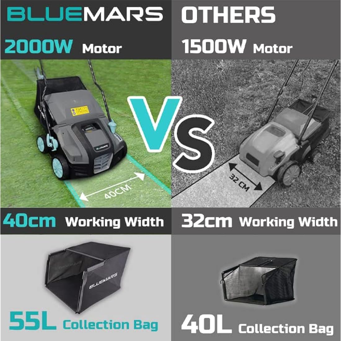 Bluemars 2000W Electric Lawn Scarifier & Aerator | 40cm Width, 55L Box