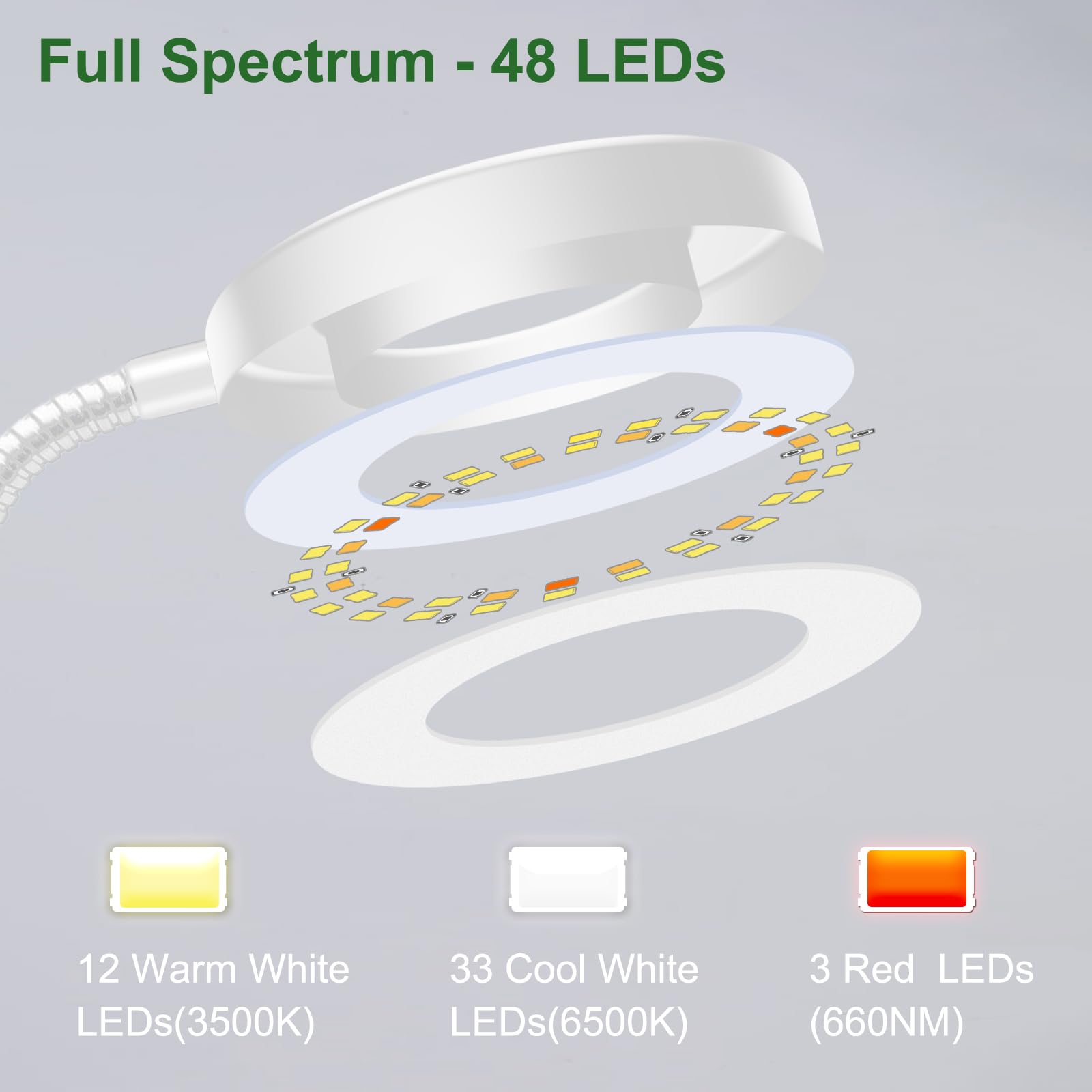Full Spectrum LED Grow Light – Clip On Plant Lamp, 2 Pack