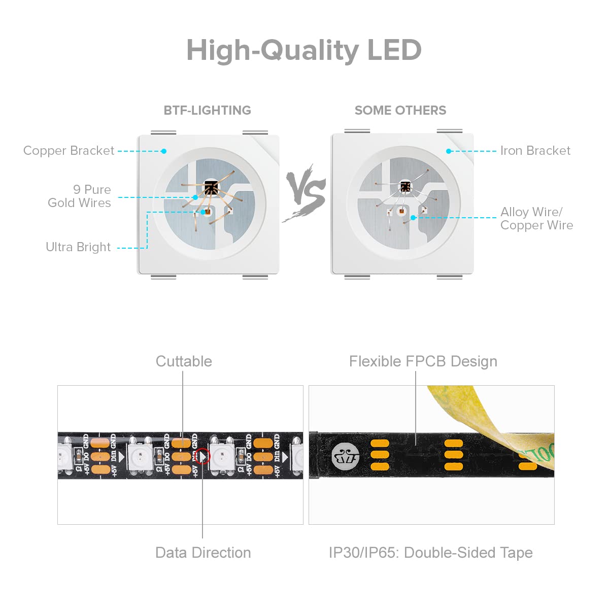 BTF-LIGHTING WS2812B Addressable LED Strip | 5m 60LEDs/m Black PCB IP65