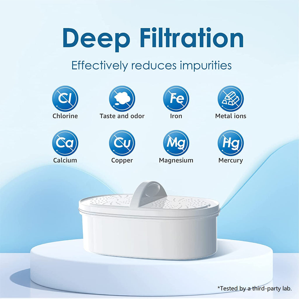 Waterdrop WD-PF-01A Plus Replacement Water Filter Cartridges | Pack of 3