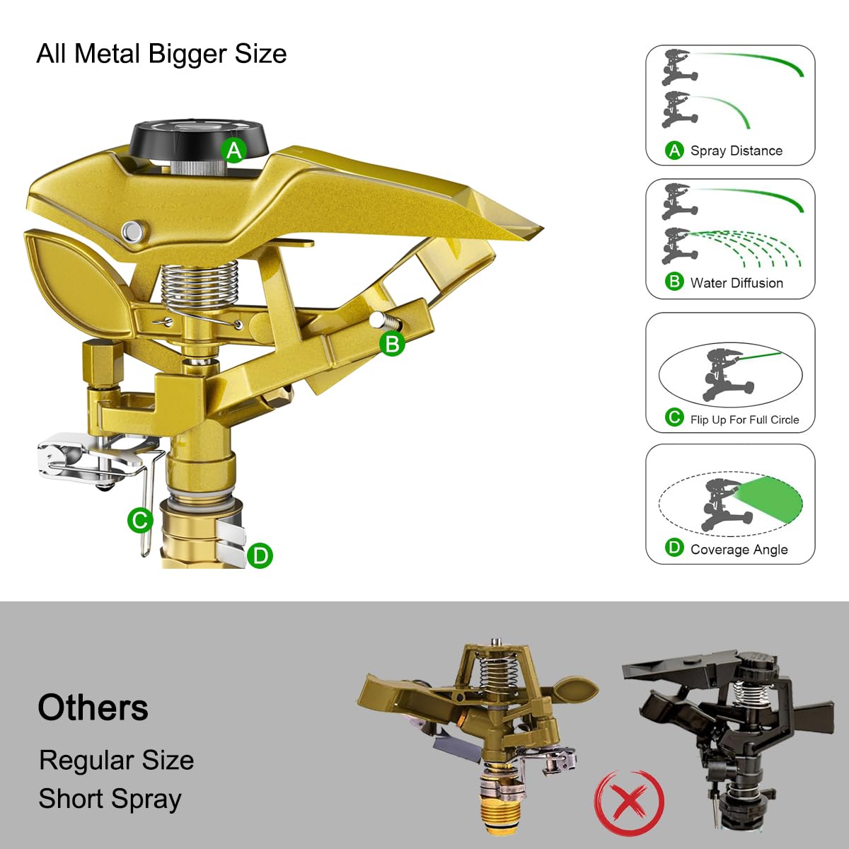 FANHAO Heavy Duty Metal Impact Lawn Sprinkler with Spike Base | 360 Degree