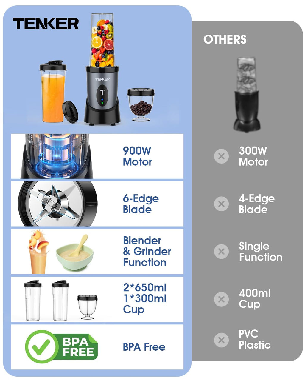 TENKER 900W Personal Smoothie Maker – Portable Mini Blender with Grinder