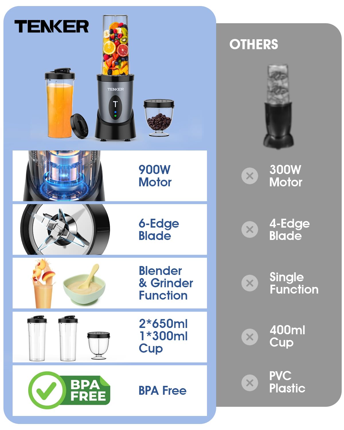 TENKER 900W Personal Smoothie Maker – Portable Mini Blender with Grinder