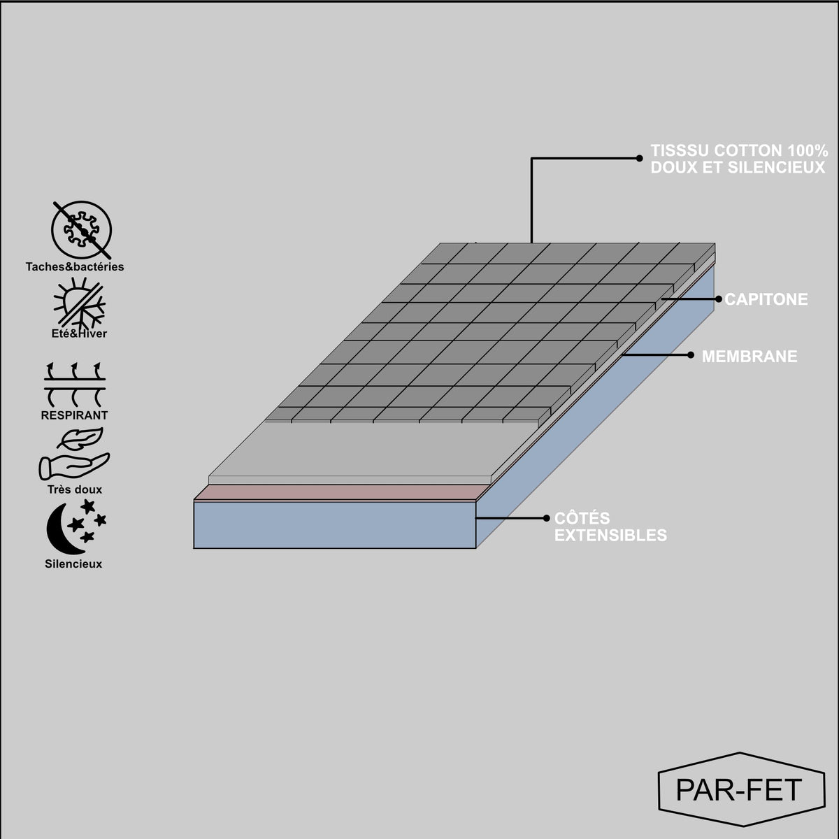 Cotton Mattress Protector - image 4