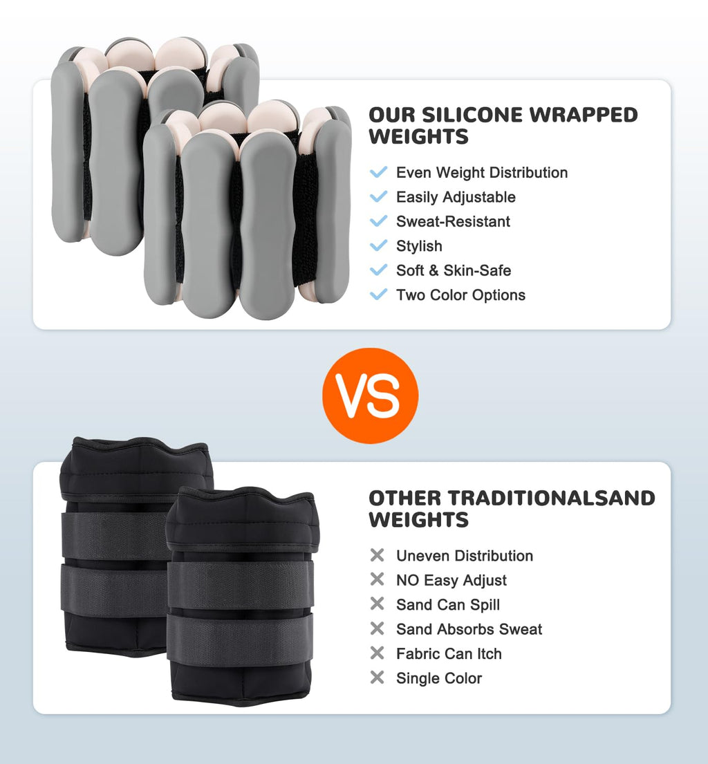 Jolof Store Adjustable Wrist and Ankle Weights - 1.5kg Pair in Grey