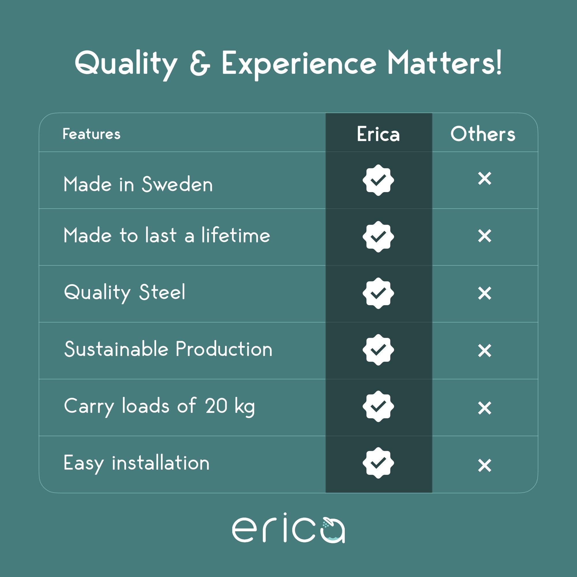 Erica 4-in-1 U-Shape Shower Curtain Pole | Grey Powder Coated Steel