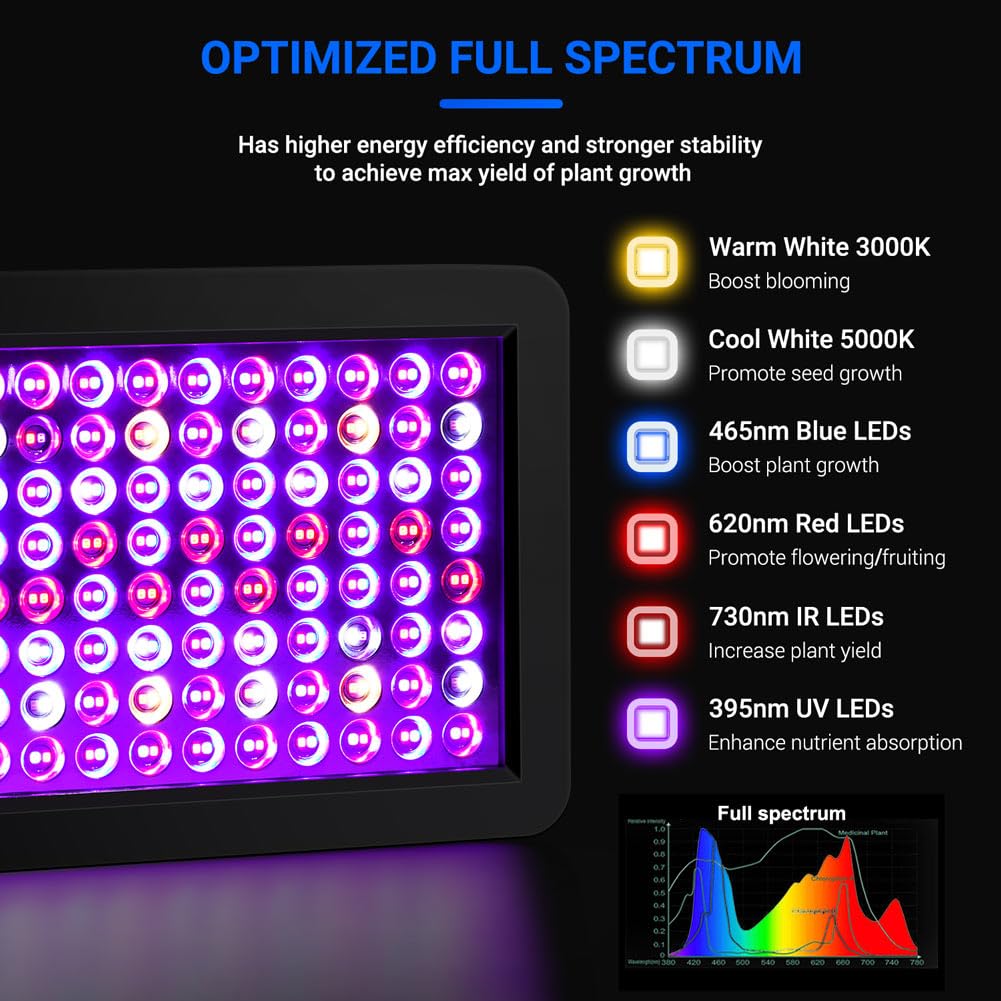BW2000 LED Grow Lights – Full Spectrum Double Chip 400W HPS