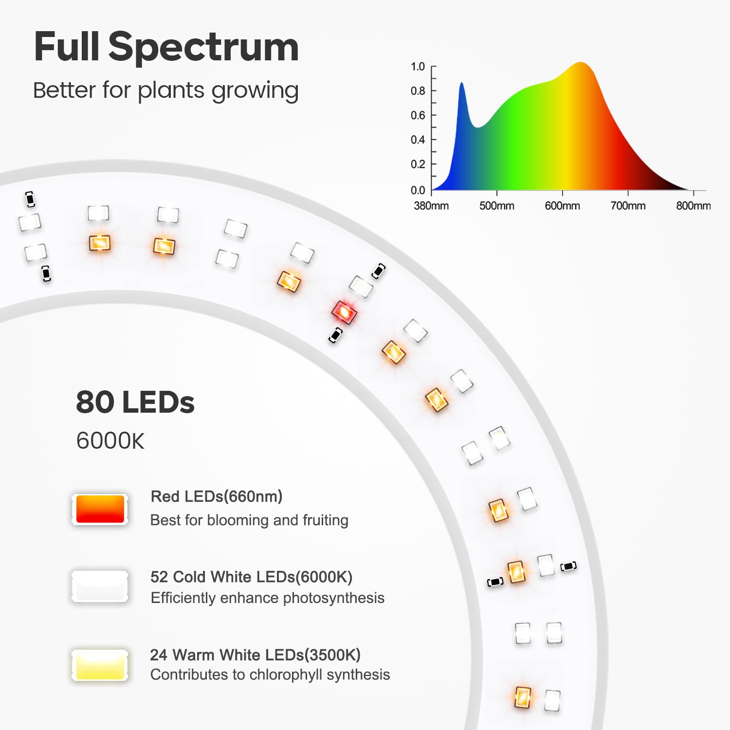 Garpsen Full Spectrum LED Grow Light – Adjustable Floor Plant Lamp