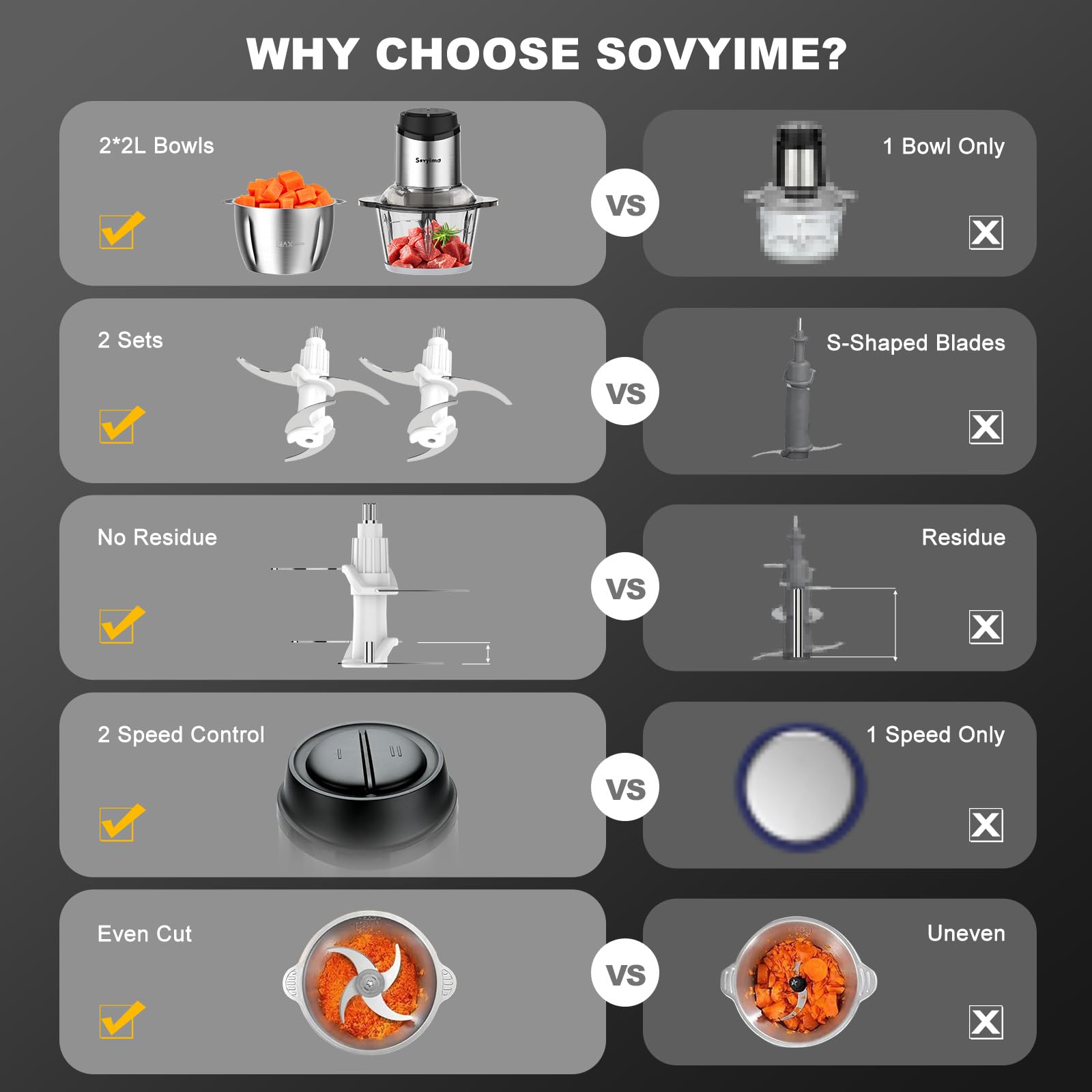 Sovyime Electric Food Processor | 2L Glass & Steel Bowls Meat Grinder