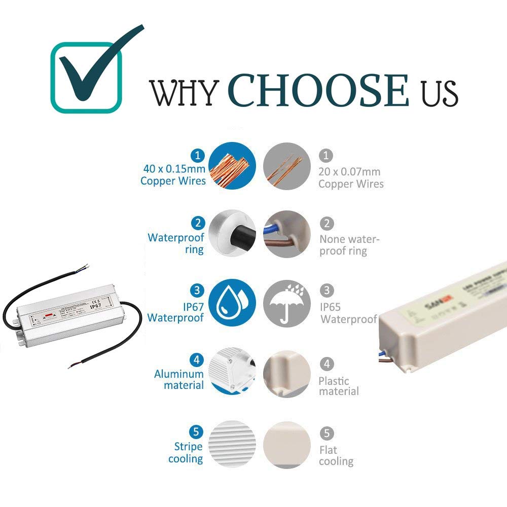 200W 12V LED Driver | IP67 Waterproof Power Supply Transformer