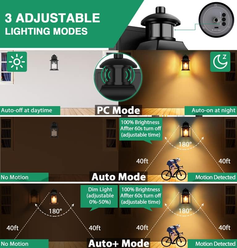 Lamomo Motion Sensor Outdoor Wall Light | Dusk to Dawn Security Lantern