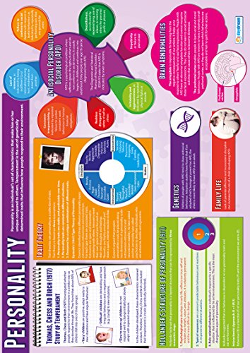Psychology in Action Posters | Set of 6 A1 Gloss Charts |