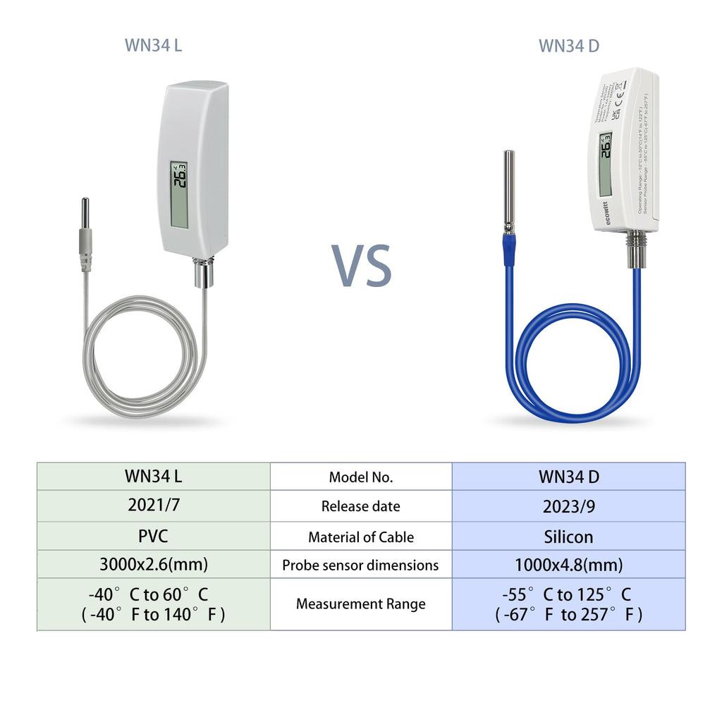 Ecowitt WN34D Digital Pool Thermometer | Waterproof Sensor with LCD Display