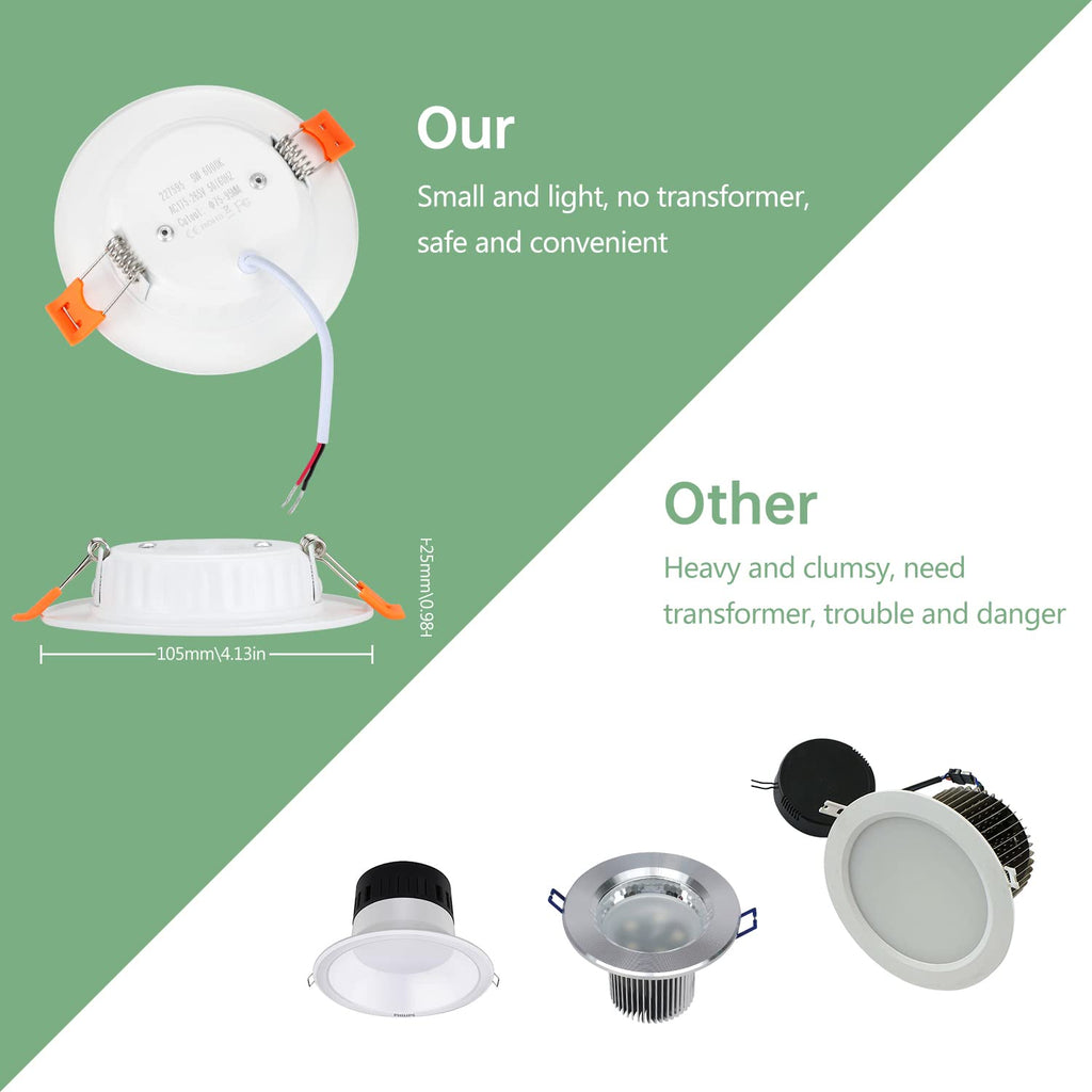 Tofisr LED Recessed Ceiling Light – 5W Ultra Slim Round Metal Downlight