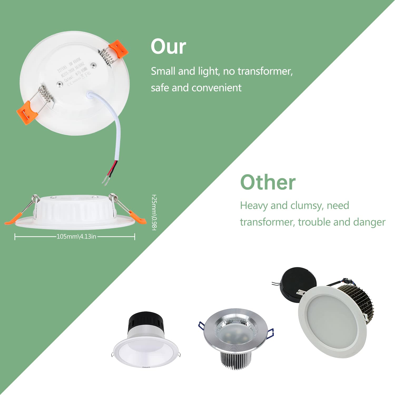 Tofisr LED Recessed Ceiling Light – 5W Ultra Slim Round Metal Downlight