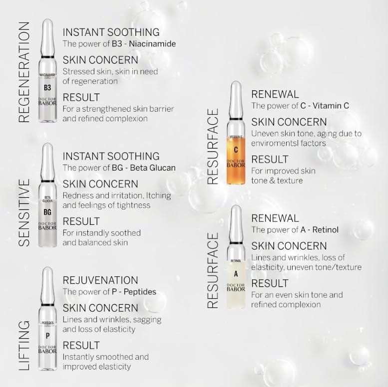 DOCTOR BABOR Retinol Renewal Ampoules | Anti-Ageing Face Serum | 7 x 2 ml