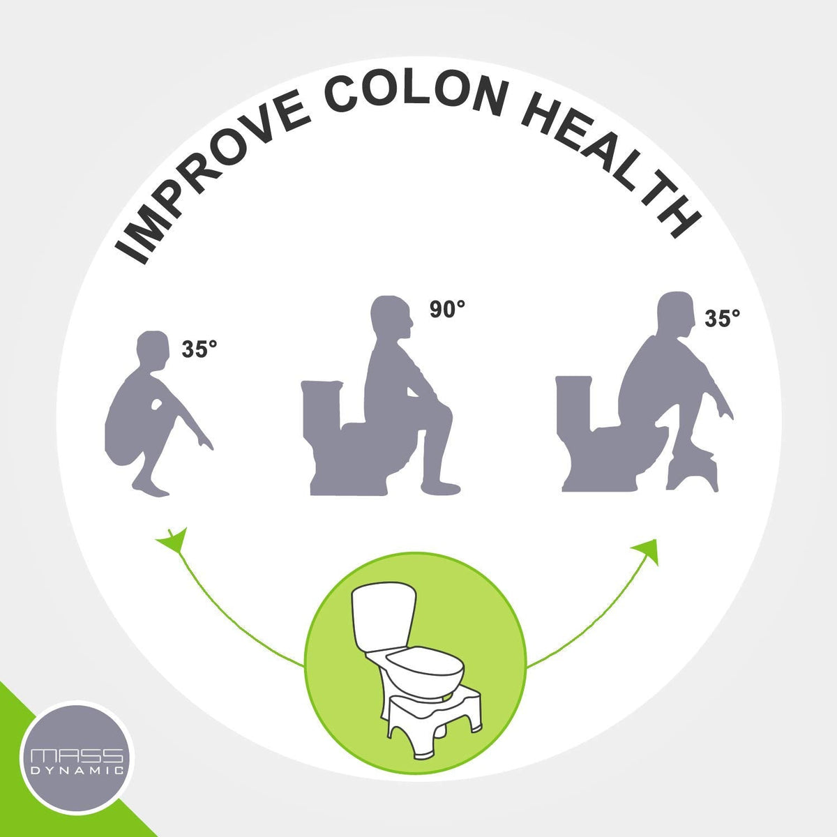 MASS DYNAMIC Squatting Toilet Stool Non-Slip Bathroom Squat Aid Stool Proper Toilet Posture Footstool 8" Standard - image 5
