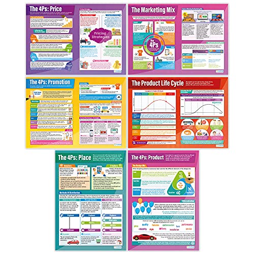 Daydream Education Marketing Decisions Business Posters - A1 Gloss, 6 Pack