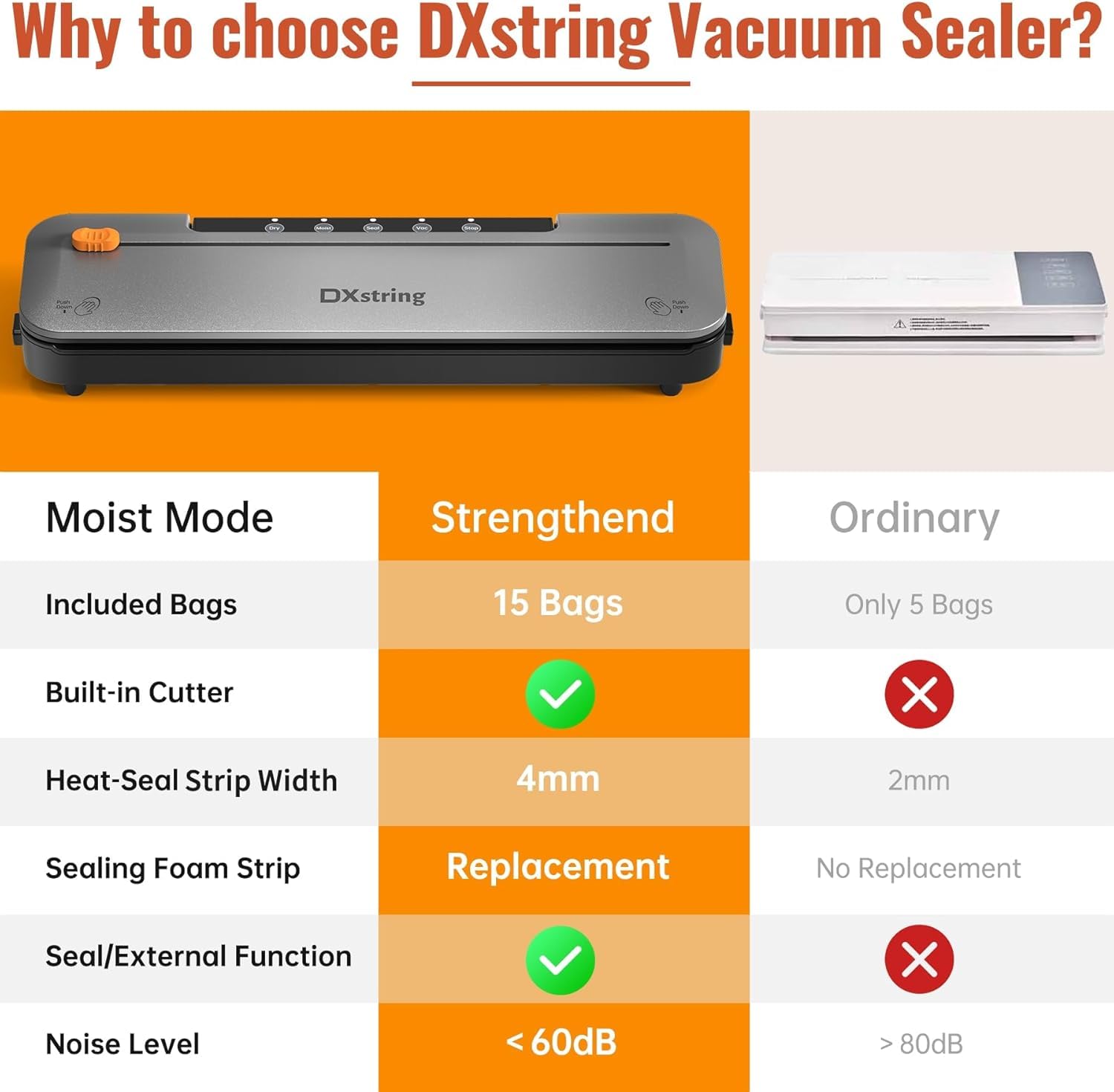 DXstring Vacuum Sealer Machine for Dry & Moist Food with Built-in Cutter