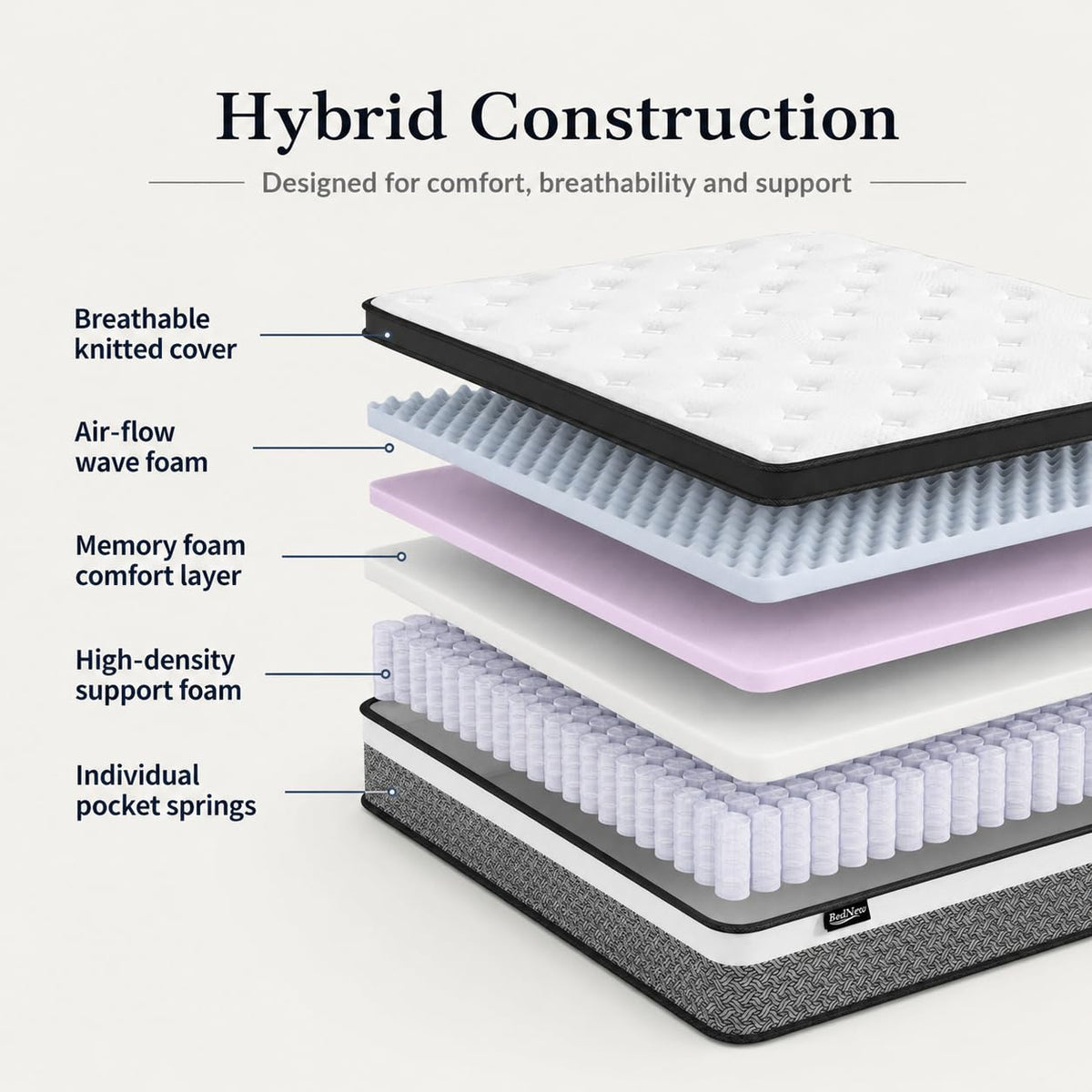 Bednew Hybrid Mattress, Single-Size 32cm 3FT, Medium Firm, Memory Foam & Individually Pocket Spring for Pain Relief, Mattress in a Box - image 5