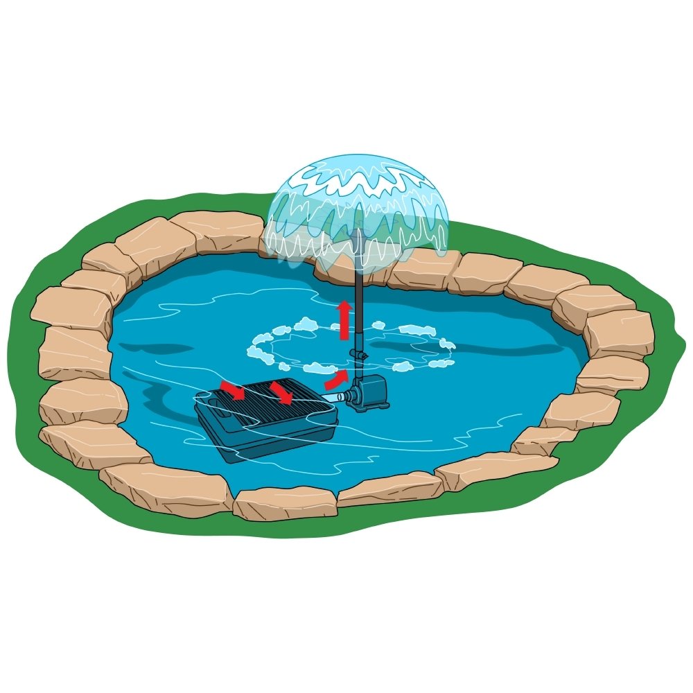 Tetra Pond Submersible Flat Box Filter for 250 to 500 Gallon Ponds