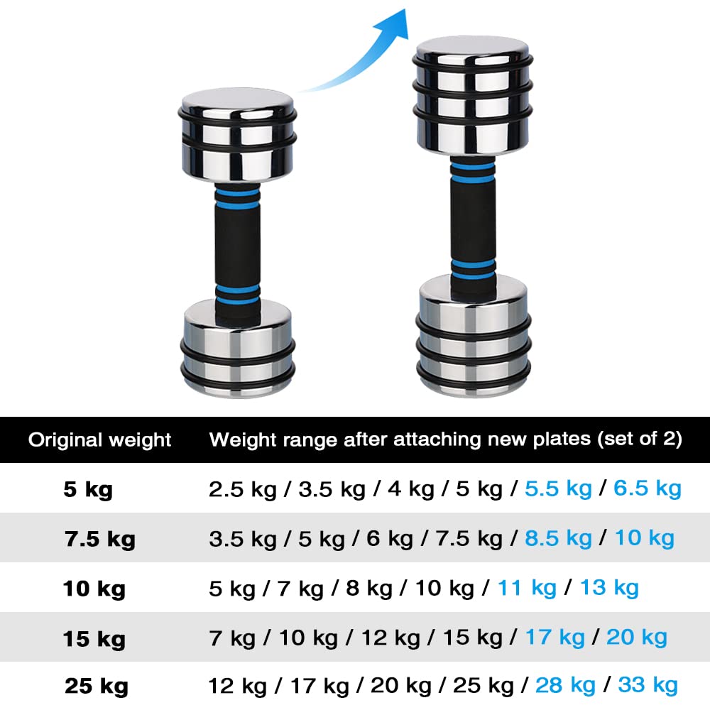 Northdeer 1.5kg Steel Weight Plates for 10kg Dumbbells - 4 Pieces