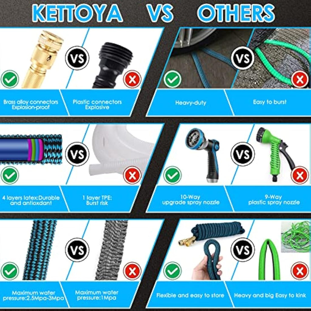 KETTOYA 75FT Expandable Garden Hose | 10-Pattern Nozzle & 3750D Fabric