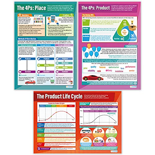 Marketing Decisions Business Posters - Set of 6 A1 Laminated Charts