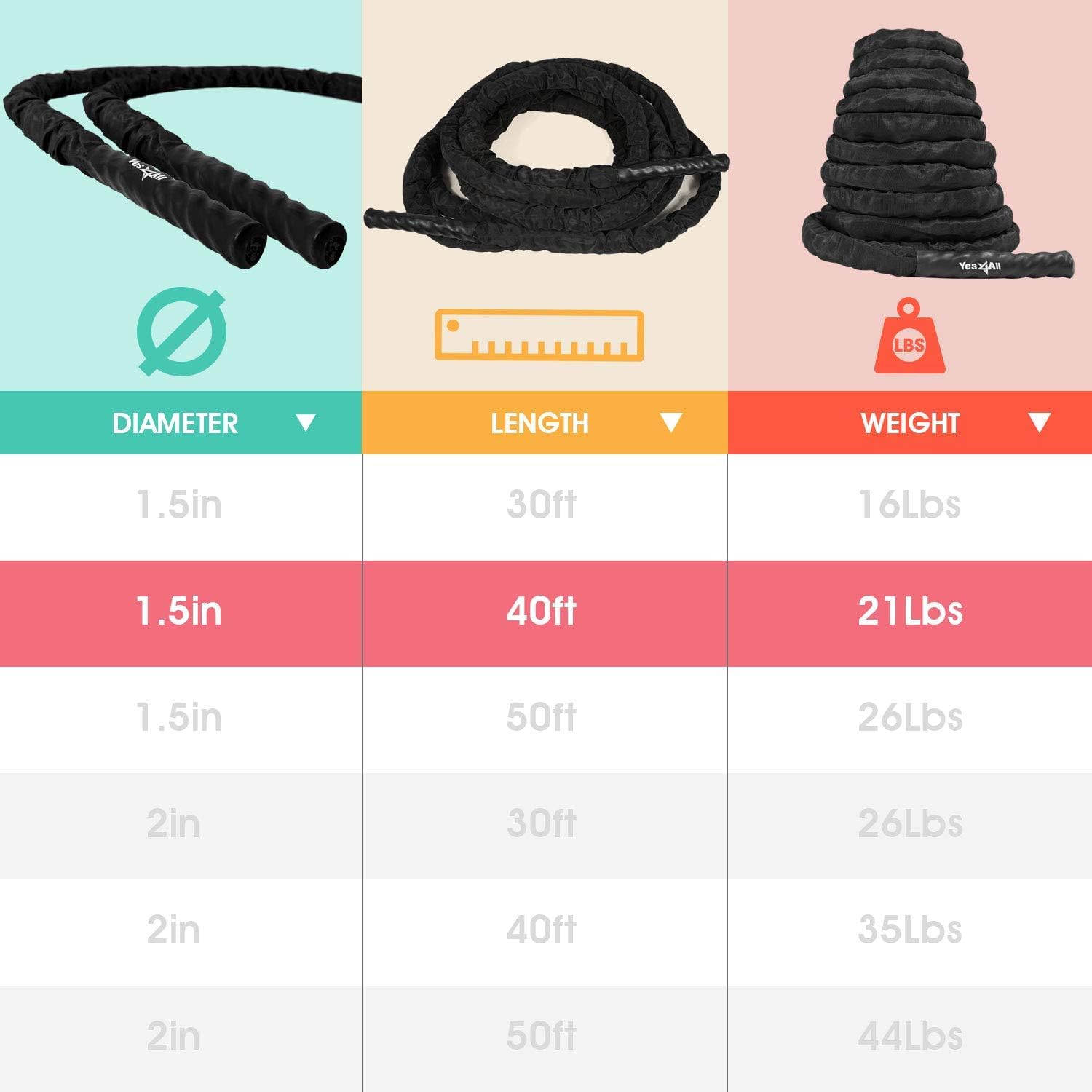 Yes4All Battle Rope with Protective Cover, Anchor & Strap - 12m x 38mm