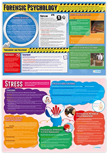 Psychology in Action Posters | Set of 6 A1 Gloss Charts |