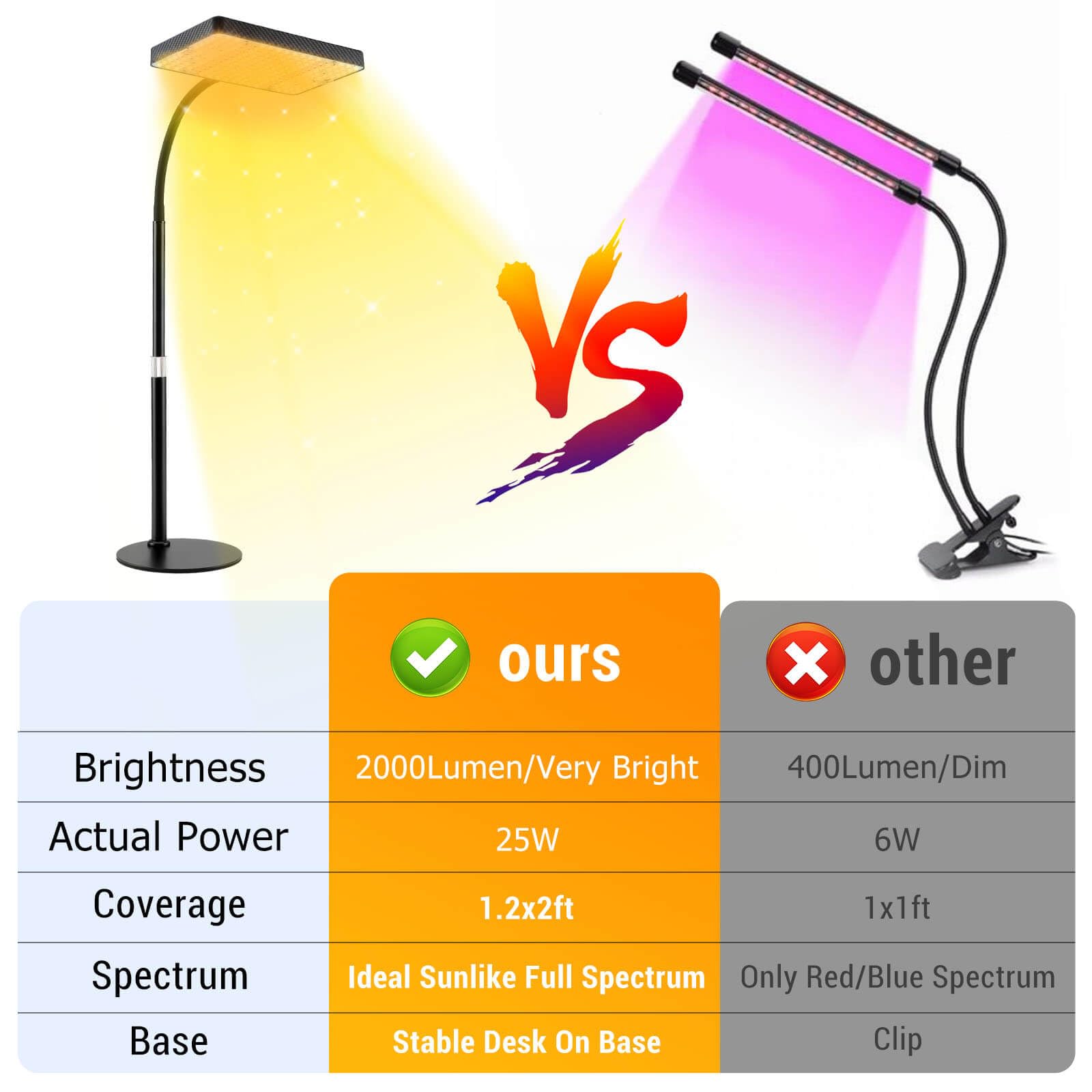 FECiDA Full Spectrum LED Grow Light – 25W Desk Plant Lamp with UV-IR