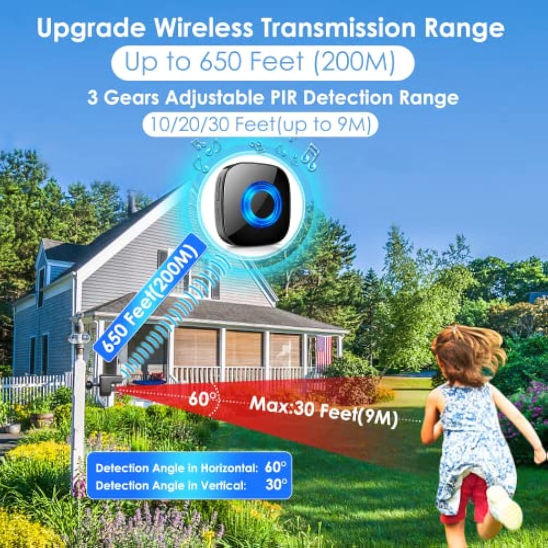 PHYSEN Wireless Driveway Alarm – 650ft Long Range Motion Sensor System