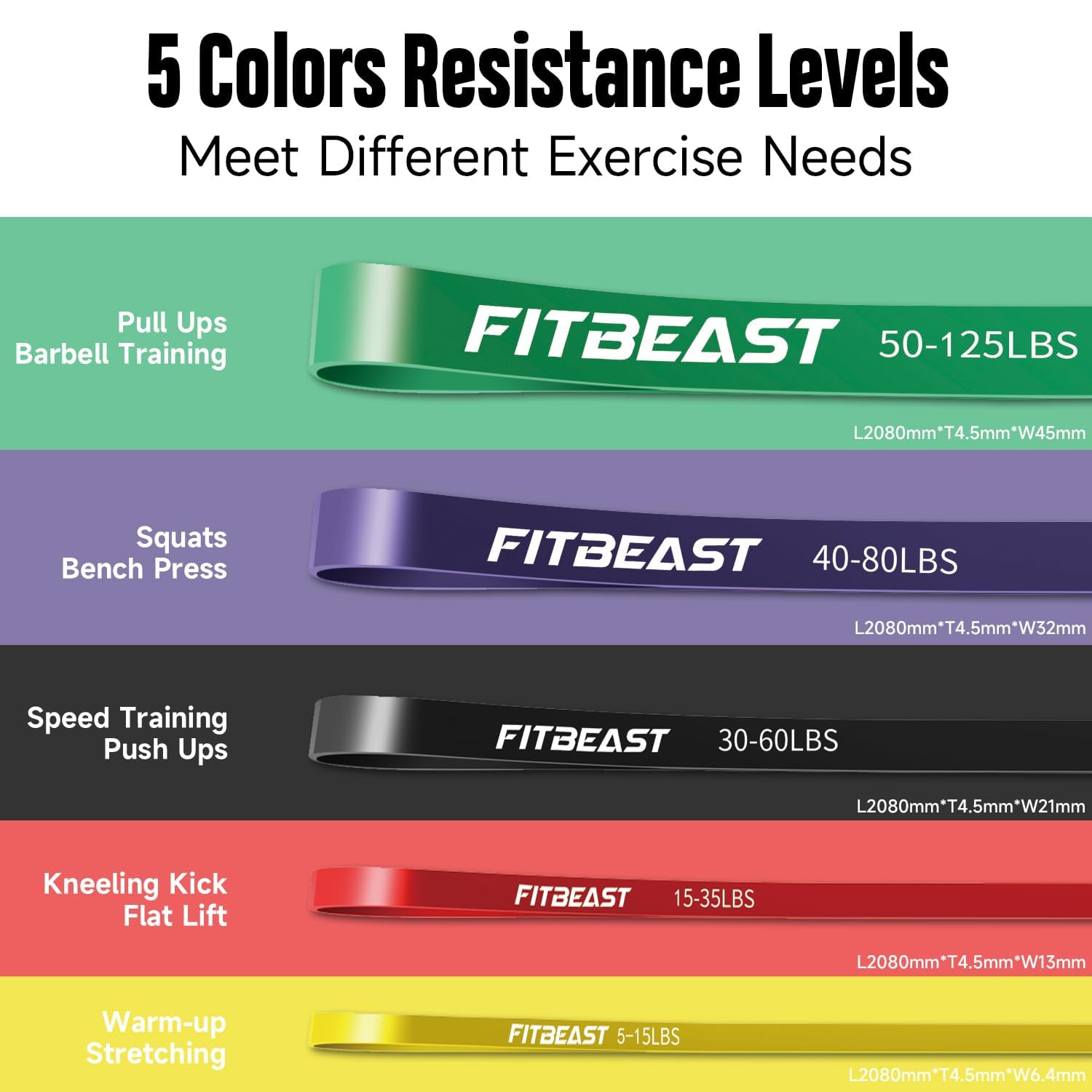 FitBeast Pull Up Assist Bands Set | 5 Resistance Levels for CrossFit
