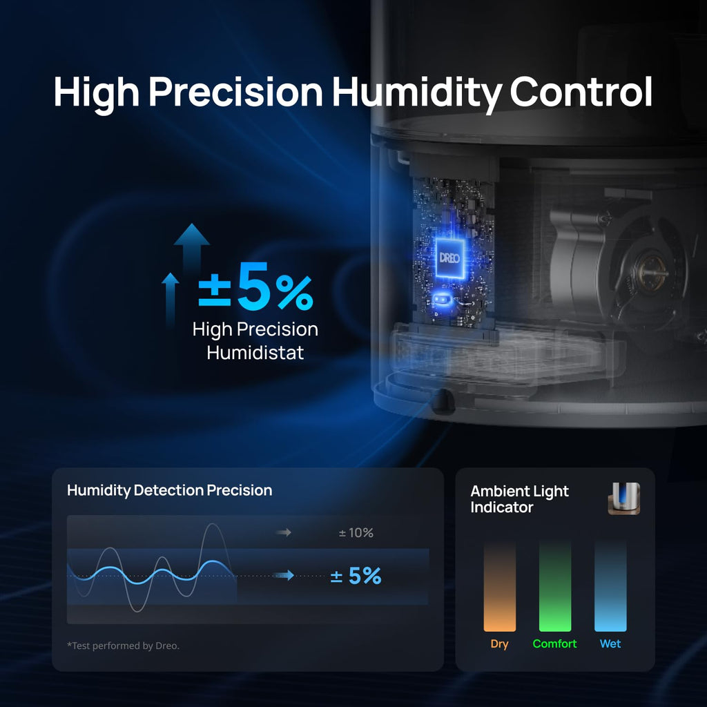 Dreo 6L Smart Humidifier – Warm & Cool Mist for Large Rooms & Bedroom