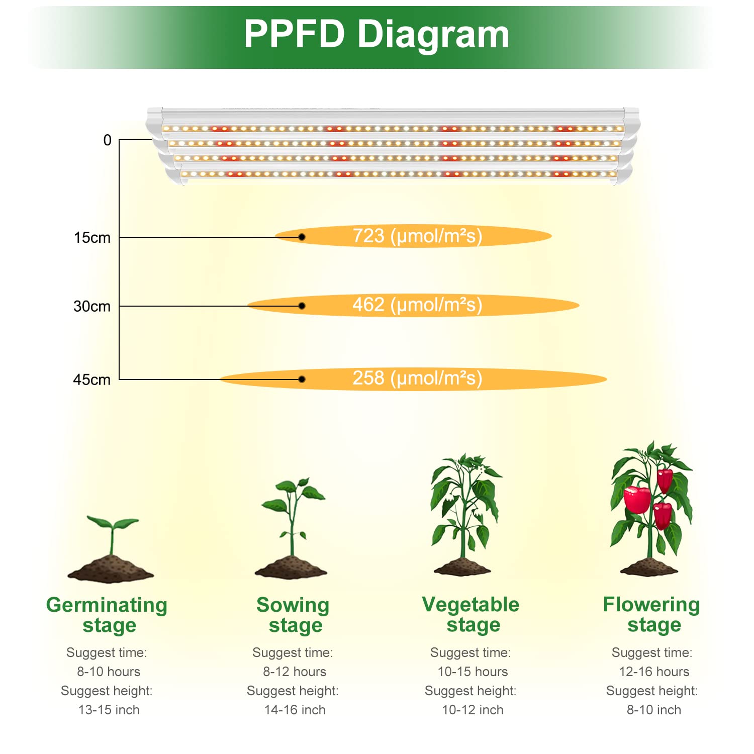 Wolezek 2FT T8 Full Spectrum LED Grow Lights for Indoor Plants | 4-Pack