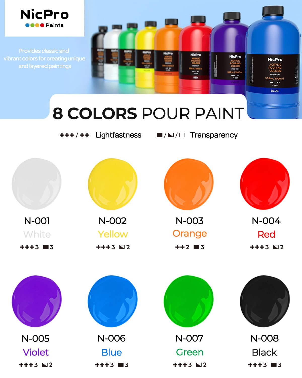 Nicpro 8 Color Bulk Acrylic Pour Paint Set - Premixed High Flow Art Kit