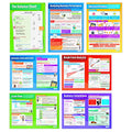 Accounting & Finance Classroom Posters | Set of 7 Laminated A1 Wall Charts