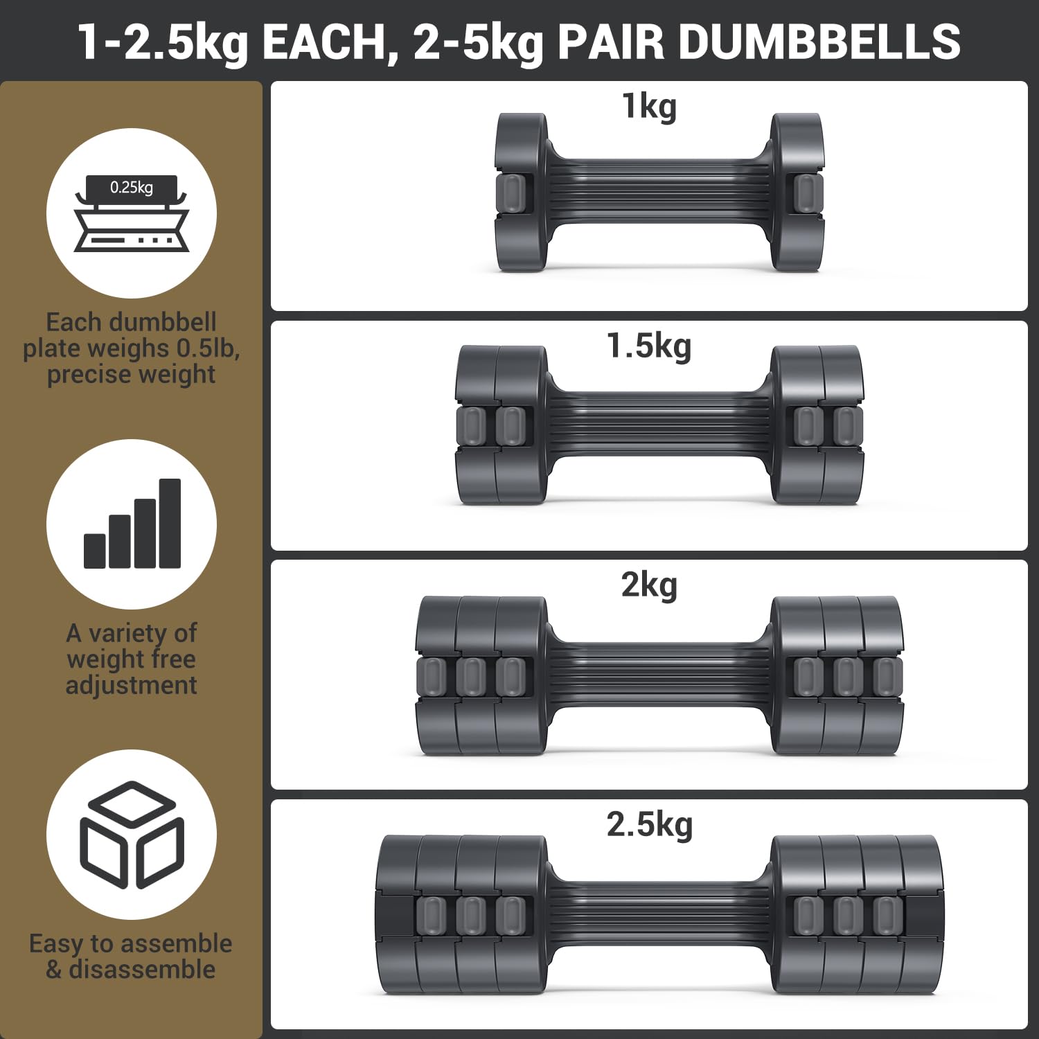 Sportneer 4-in-1 Adjustable Dumbbells Set for Women, 1kg-2.5kg Pair