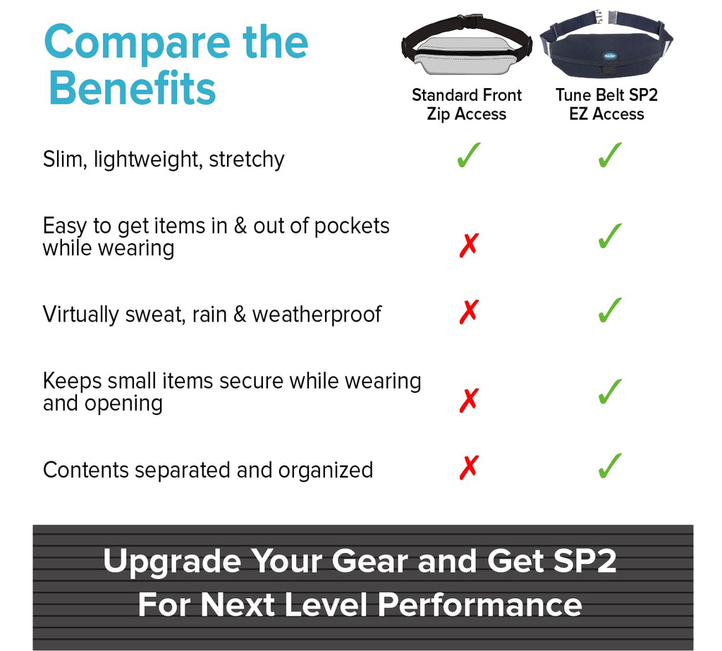 Tune Belt SP2 Running Belt – Bounce-Free Phone Holder for iPhone & Samsung