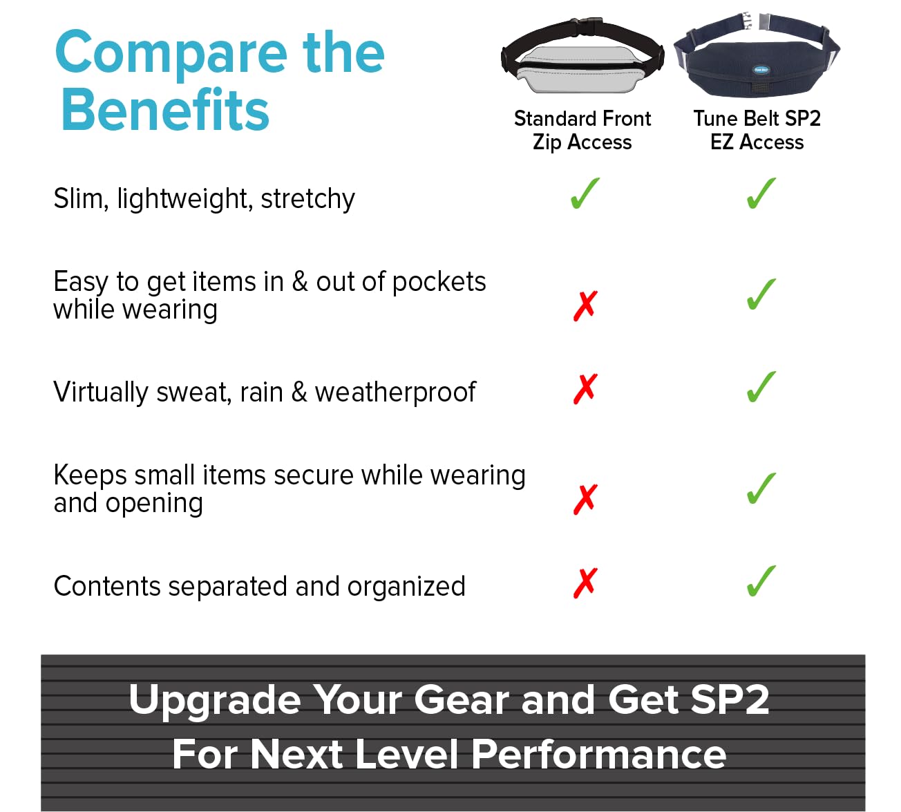 Tune Belt SP2 Running Belt – Bounce-Free Phone Holder for iPhone & Samsung