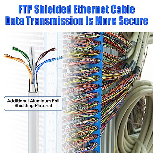 Cat 6 Ethernet Cable – 100m Shielded FTP Weatherproof Bulk LAN