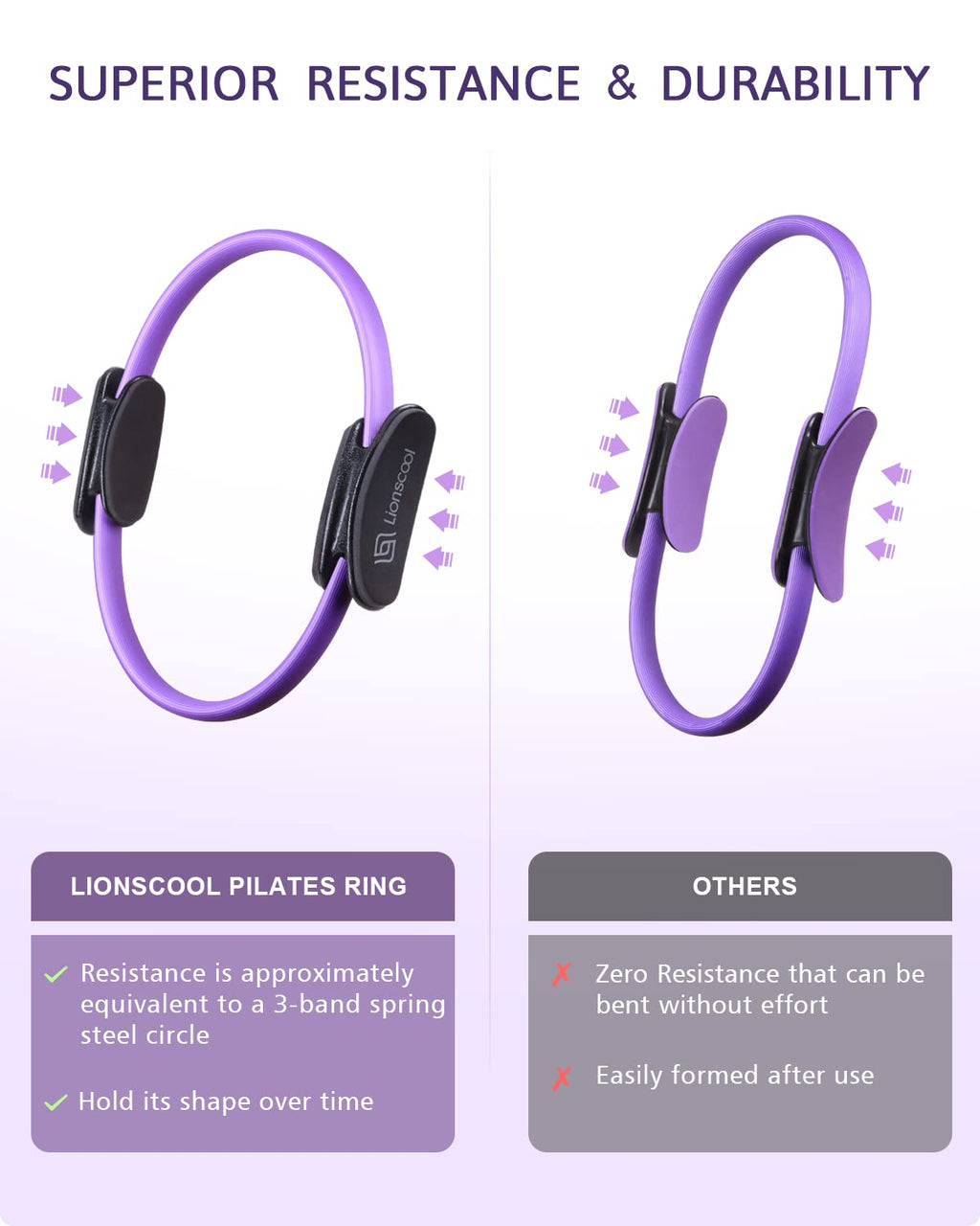 LIONSCOOL Pilates Ring Set - 14 Inch Magic Circle with Resistance Bands
