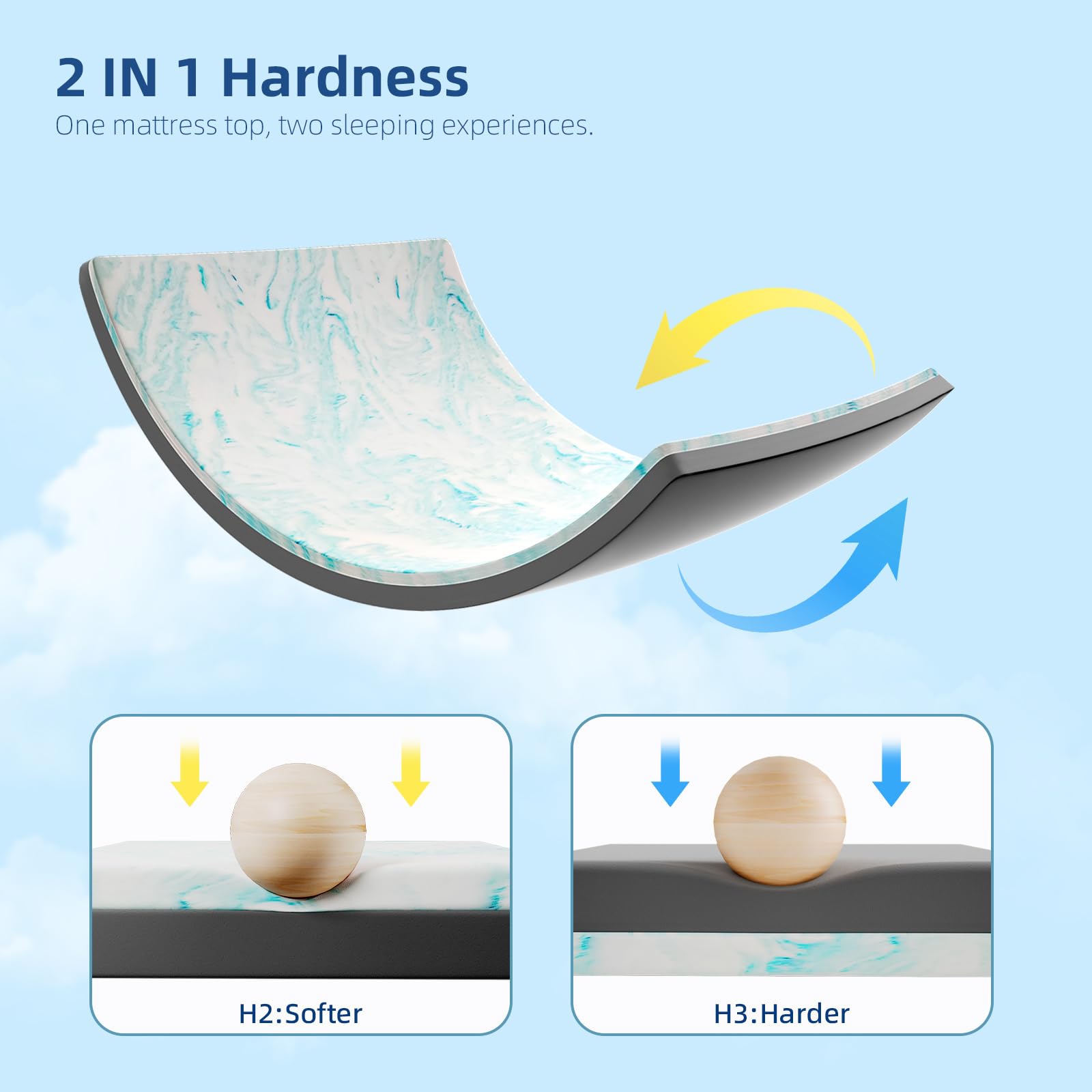 Wowttrelax 7cm Memory Foam Mattress Topper Double | Orthopedic Cooling Gel