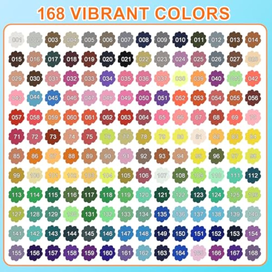Lyuvie 168 Colors Acrylic Paint Pens | 0.7mm Extra Fine Tip Markers