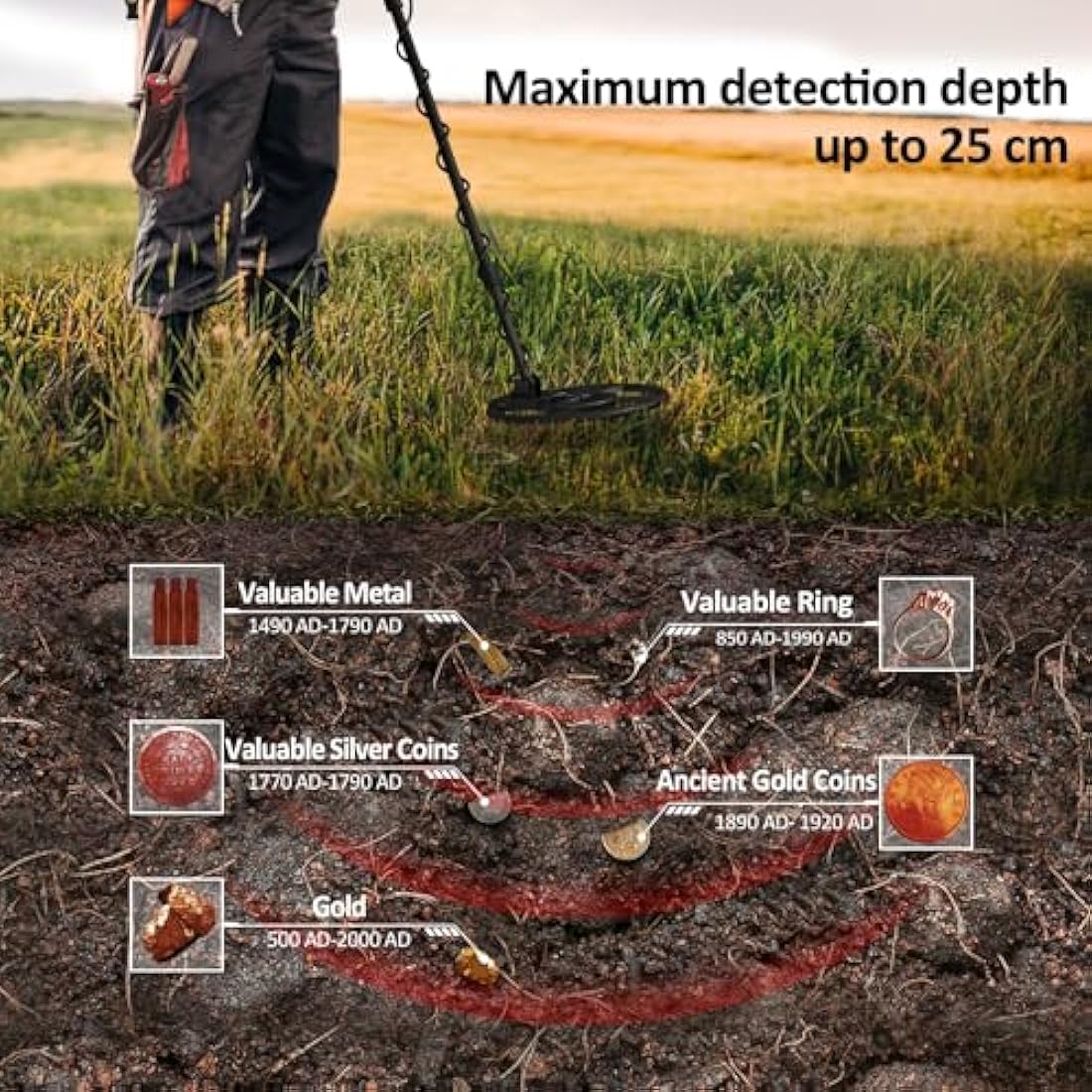 DR.ÖTEK Professional Metal Detector – IP68 Waterproof with LCD Display