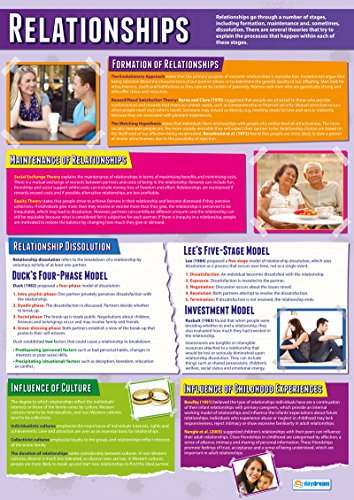 Psychology in Action Posters | Set of 6 A1 Gloss Charts |