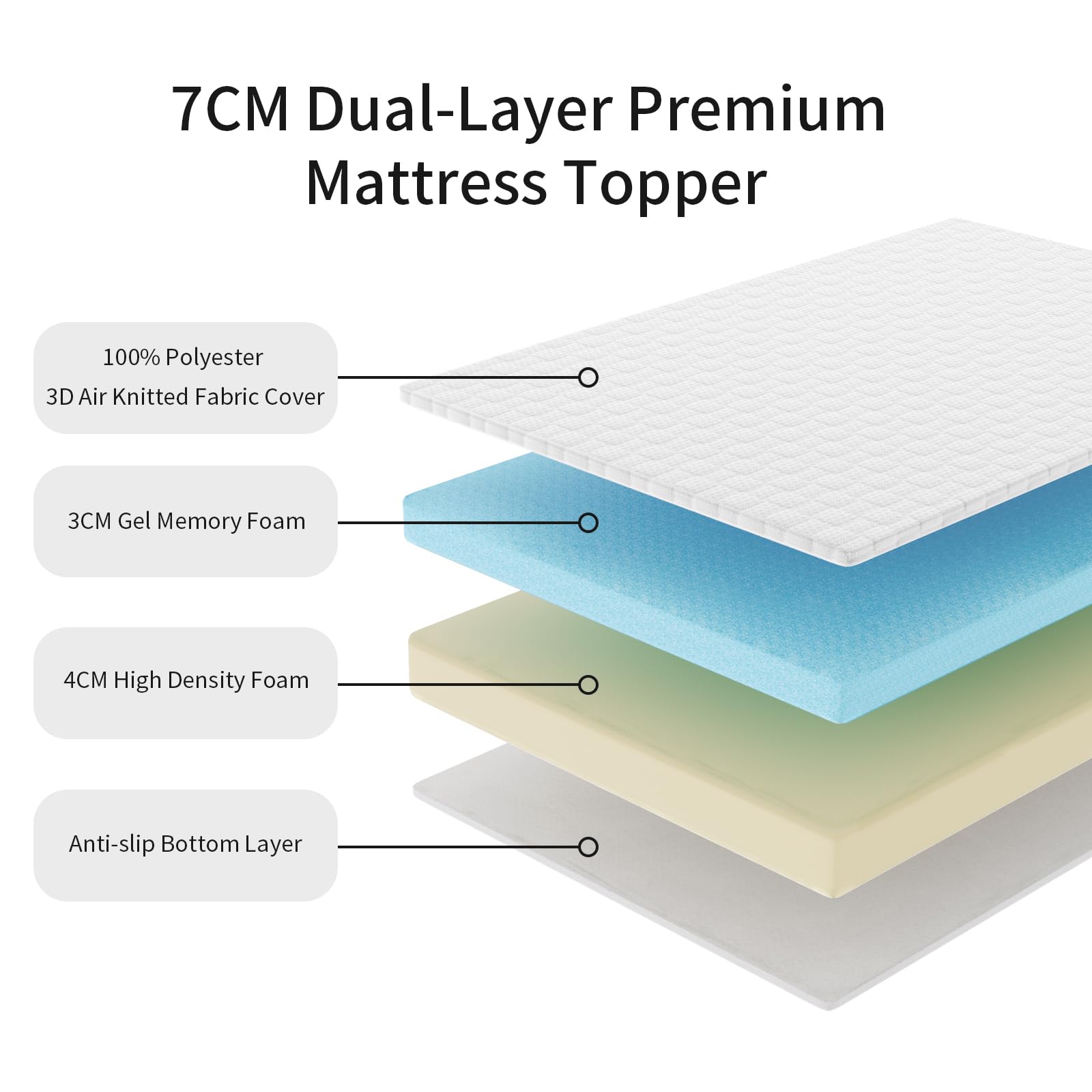 WOWTTRELAX 3 Inch Memory Foam Mattress Topper | Single Dual-Layer Pad